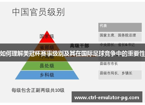 如何理解美冠杯赛事级别及其在国际足球竞争中的重要性