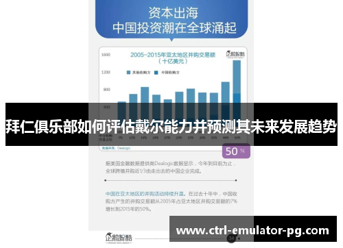 拜仁俱乐部如何评估戴尔能力并预测其未来发展趋势