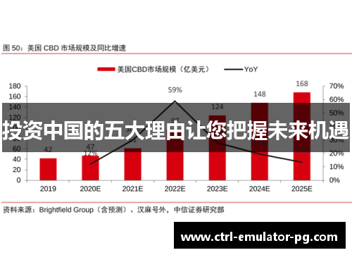 投资中国的五大理由让您把握未来机遇