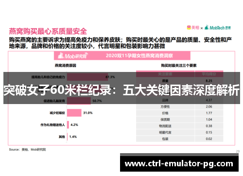突破女子60米栏纪录:五大关键因素深度解析 突破女子60米栏纪录:五大关键因素深度解析